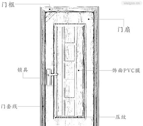 門幾公分|門的尺寸怎麼量？